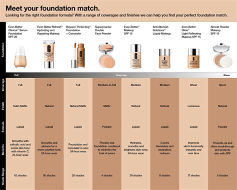 clinique even better glow chart.